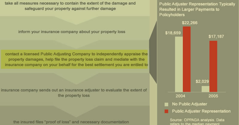 electrical fire claim